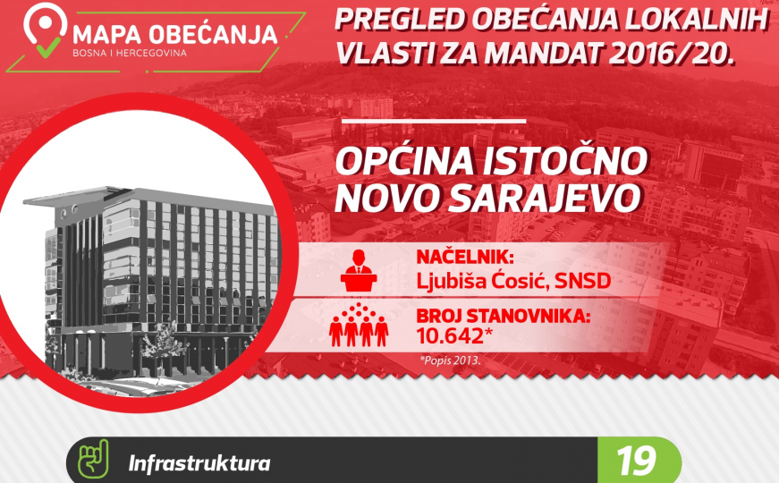 Pregled obećanja lokalnih vlasti u opštini Istočno Novo Sarajevo