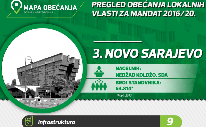 Pregled obećanja lokalnih vlasti u općini Novo Sarajevo