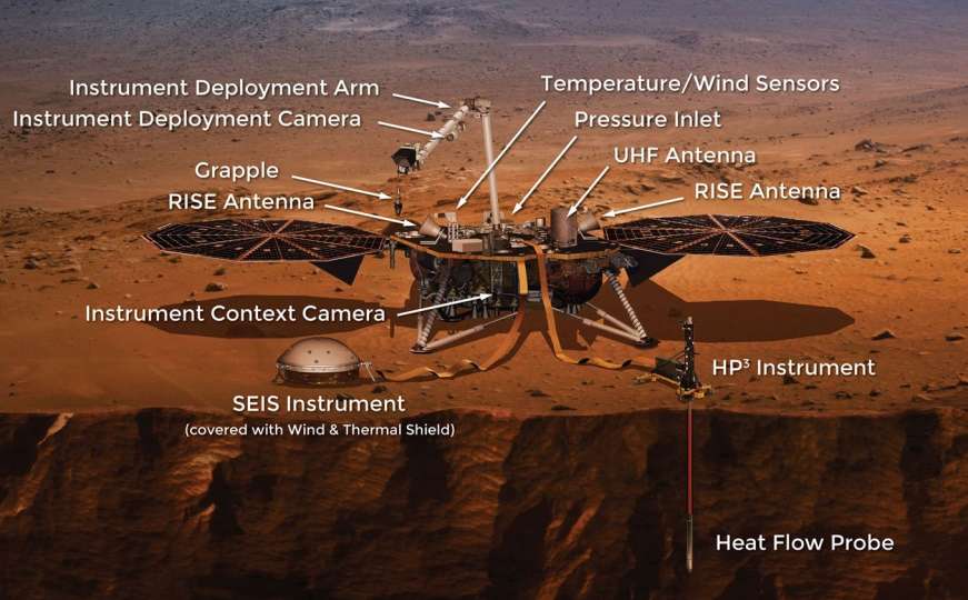 NASA uspješno spustila sondu “InSight” na Mars