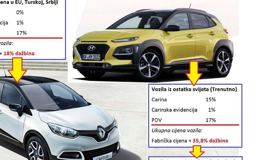 Istražili smo: Koji automobili će pojeftiniti i koliko nakon smanjenja carina