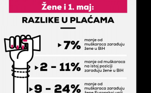 Rodna neravnopravnost: Žene i 1. maj 