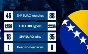 Zvanična stranica EHF-a napravila veliki gaf: BiH nije debitant na Euru 