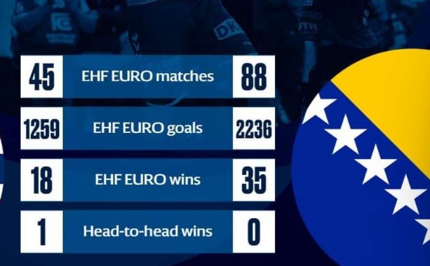 Zvanična stranica EHF-a napravila veliki gaf: BiH nije debitant na Euru 