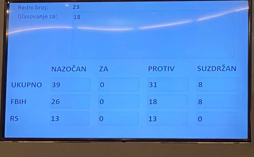 Parlament BiH: Ni jedan zastupnik nije glasao za izvještaj VSTV-a