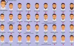 Koji stilovi brade su (ne)prihvatljivi za muškarce koji nose zaštitne maske