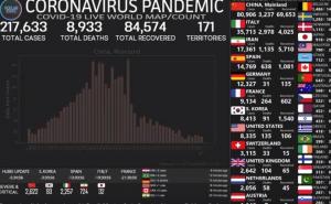 Pratite uživo broj zaraženih COVID-19: Brojevi se mijenjaju iz minuta u minut