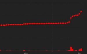 Pogledajte kako raste broj zaraženih od virusa COVID-19 u Sarajevu