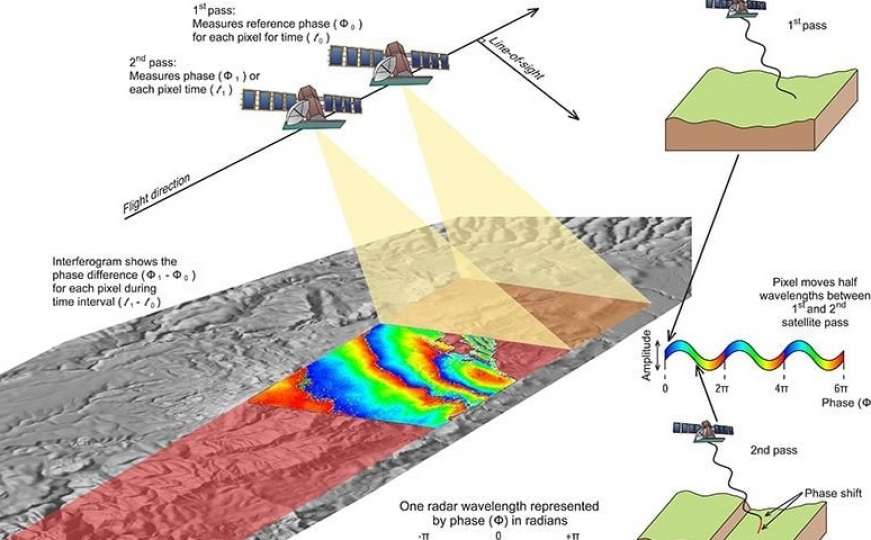 Geofizičar objasnio koliko je razorni potres deformisao Petrinju i okolinu