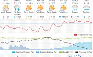 Najavljene su veoma niske temperature: Evo šta poručuju iz Zimske službe 