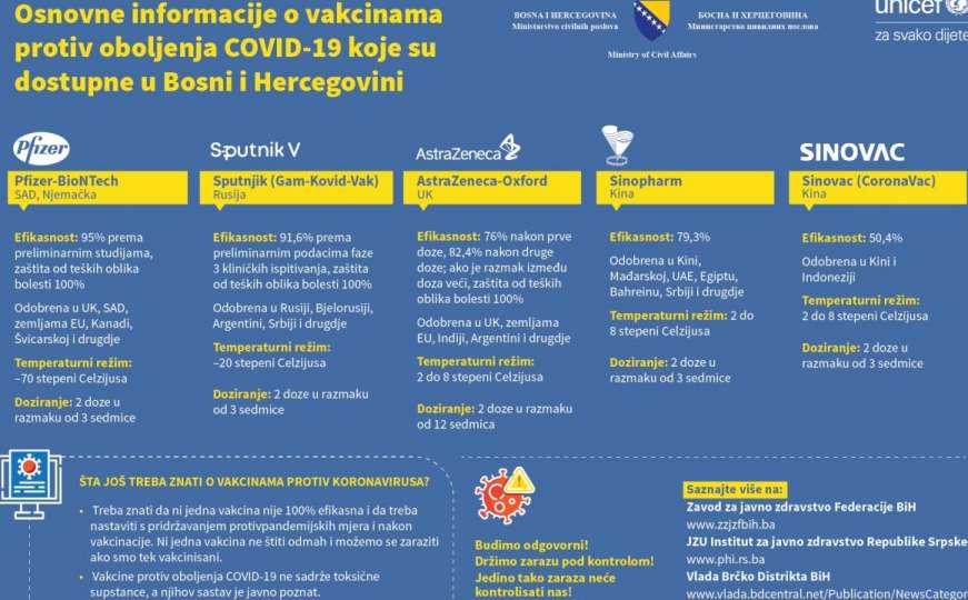 Koje su vakcine dostupne u BiH: Ministarstvo objavilo informacije
