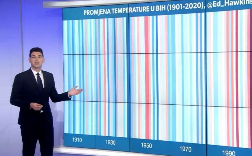 Meteorolog Sijarić: Najgore je prošlo, ljeto se vraća s visokim temperaturama