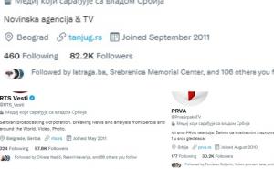 Twitter označio provladine medije u Srbiji