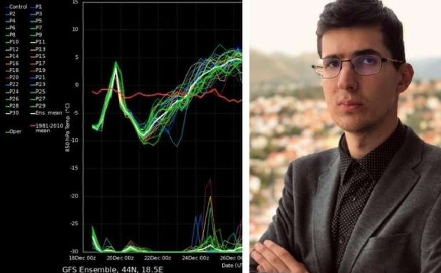 Nedim Sladić obradovao i najdepresivnije: Poslije 24. decembra dolazi... 