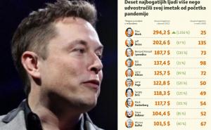 10 najbogatijih ljudi na svijetu udvostručili svoja bogatstva: Elon Musk ispred svih