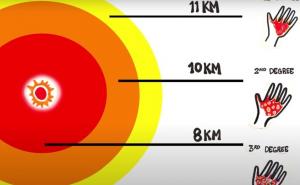 Naučnici objasnili detalje - najbolji način za preživjeti nuklearni udar