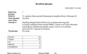 Bećirović: Čović i HDZ su, zajedno sa SNSD-om i SDS-om, glasali za Putinovu Rusiju