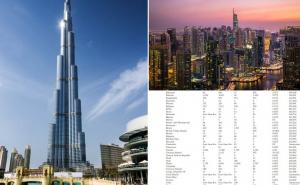 Procurili podaci: Koliko bh. državljana posjeduje nekretnine u Dubaiju?