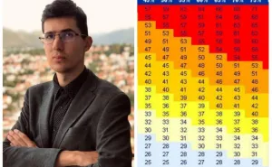 Nedim Sladić o sparini danas: "Često se provlači i humidex"