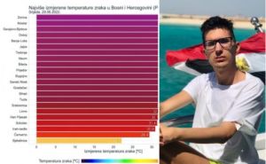 Sladić objavio temperature: Razlika između Bjelašnice i Zenice je nevjerovatna