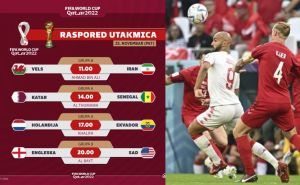 Katar 2022: Danas na Mundijalu četiri utakmice drugog kola