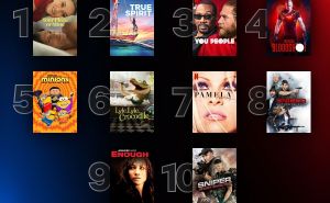 Top 10 najgledanijih filmova na Netflixu u mjesecu februaru