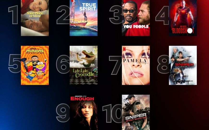 Top 10 najgledanijih filmova na Netflixu u mjesecu februaru