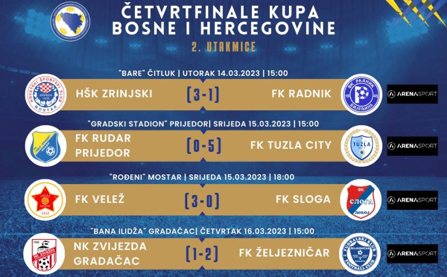 Određene sudije za četvrtfinalne susrete Kupa Bosne i Hercegovine u nogometu