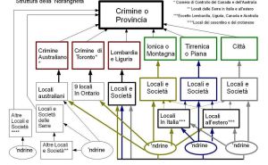 Mafijaška organizacija 'Ndrangheta dominira kriminalnom scenom u Italiji: Kako?