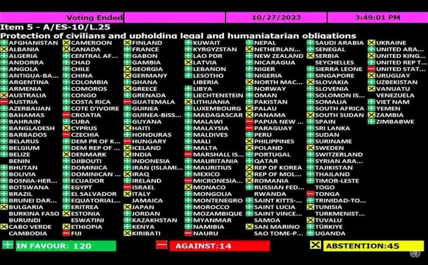 Objavljena puna lista: Evo koje zemlje su glasale protiv rezolucije o primirju u Pojasu Gaze