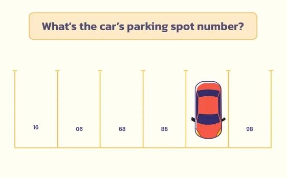 Svako vidi parkiran automobil, a samo profesionalci će pogoditi koji broj se nalazi ispod njega