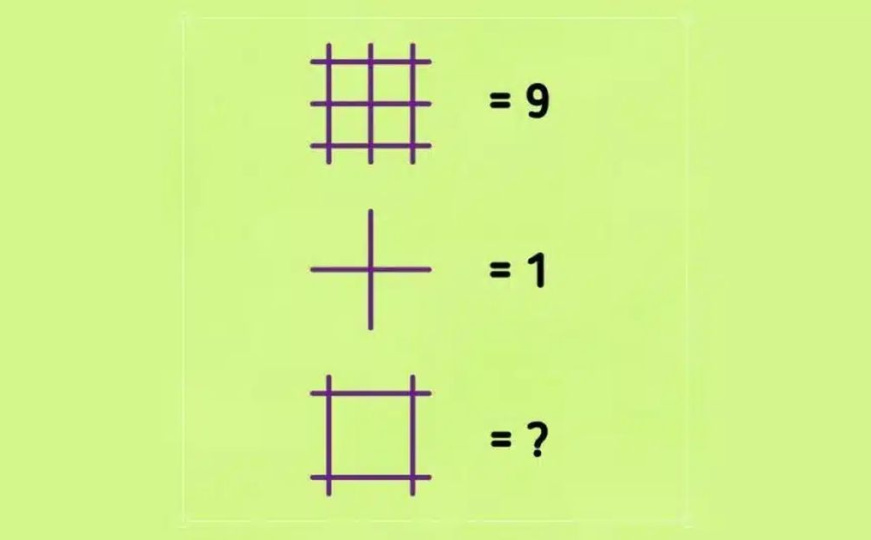 Brzi IQ test: Riješite ovu matematičku mozgalicu za manje od 10 sekundi
