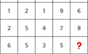 Matematička mozgalica: Pronađite broj koji nedostaje
