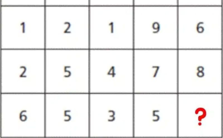 Matematička mozgalica: Pronađite broj koji nedostaje