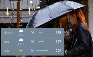 Šta zapravo znači "40% šanse za kišu" u vremenskim aplikacijama?