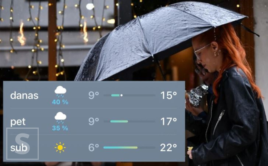 Šta zapravo znači "40% šanse za kišu" u vremenskim aplikacijama?