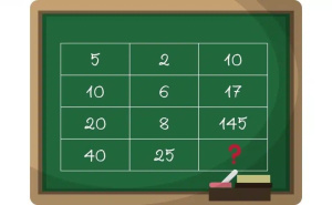 Testirajte vaš IQ: Riješite matematičku mozgalicu za manje od 20 sekundi
