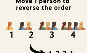Možete li jednim potezom složiti redoslijed 4, 3, 2, 1? Izgleda jednostavno, ali mnoge je namučila