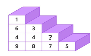 Samo za oštre umove: Možete li izračunati koji broj nedostaje na stepeništu?
