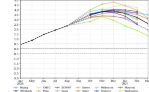 El Nino ide prema historijskom maksimumu: WMO upozorava šta bi moglo uslijediti