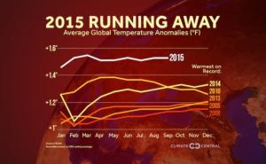 / Najtoplije godine od 2005. do 2015. 