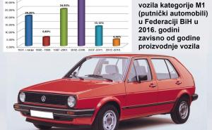  / Volkswagen/IPI/Radiosarajevo.ba
