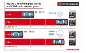 Infografika: ACE/Radiosarajevo.ba / 