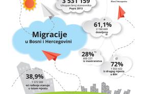 Infografika: Agencija za statistiku BiH / 