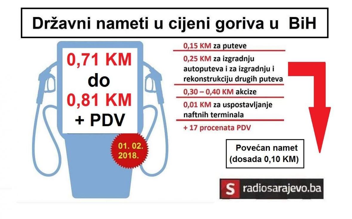 Infografika: Radiosarajevo.ba
