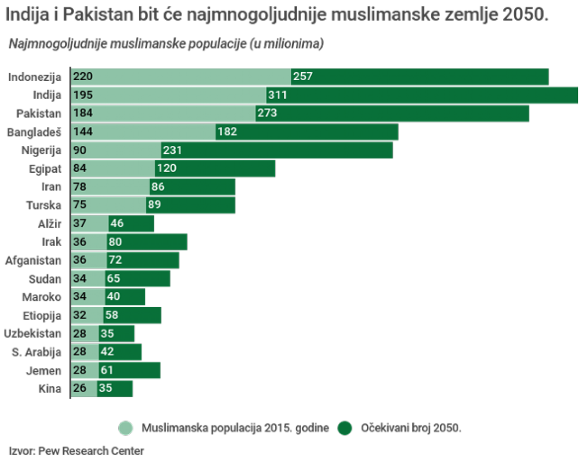 Izvor: Pew Research Center