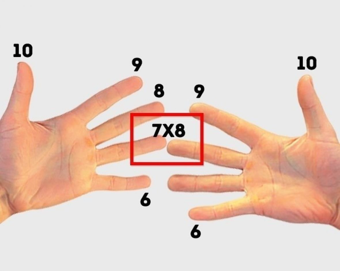 Таблица умножения на 8 на пальцах