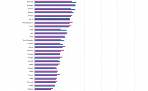 Foto: Eurostat / Indeks nivoa cijena
