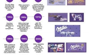Mondelezinternational.com / Milka Fact Sheet