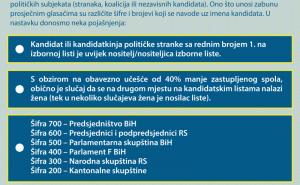 Infografika: Radiosarajevo.ba / Kako čitati kandidatske liste