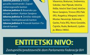 Infografika: Radiosarajevo.ba / Kako čitati kandidatske liste
